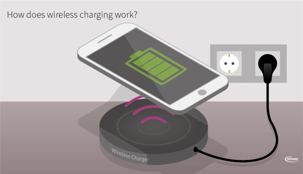 How to set up my phone for wireless charging